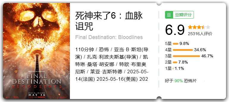 死神来了6:血脉诅咒.png